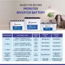 Microtek Inverter Battery 150 ah mtk1503624jt