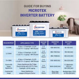 Microtek inverter battery 150 ah mtk1502424jt