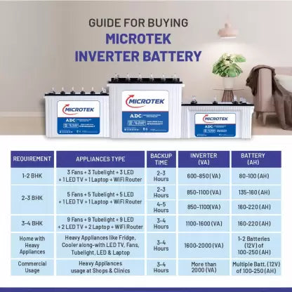 Microtek inverter battery 150 ah mtk1502424lt dealer price