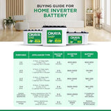 Okaya inverter battery 210 ah optt24072